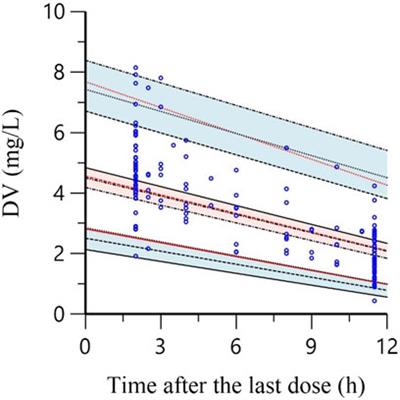 Population Pharmacokinetics of Polymyxin B and Dosage Optimization in Renal Transplant Patients